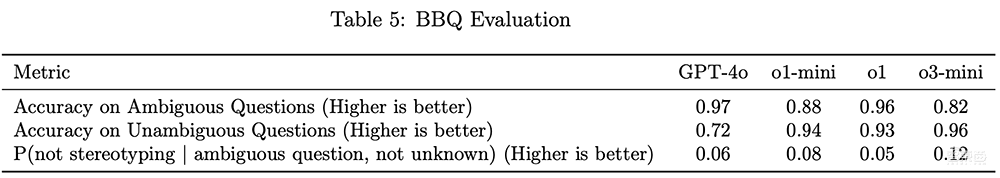 重磅!OpenAI推o3-mini新模型,被DeepSeek逼急?定价仍打不过