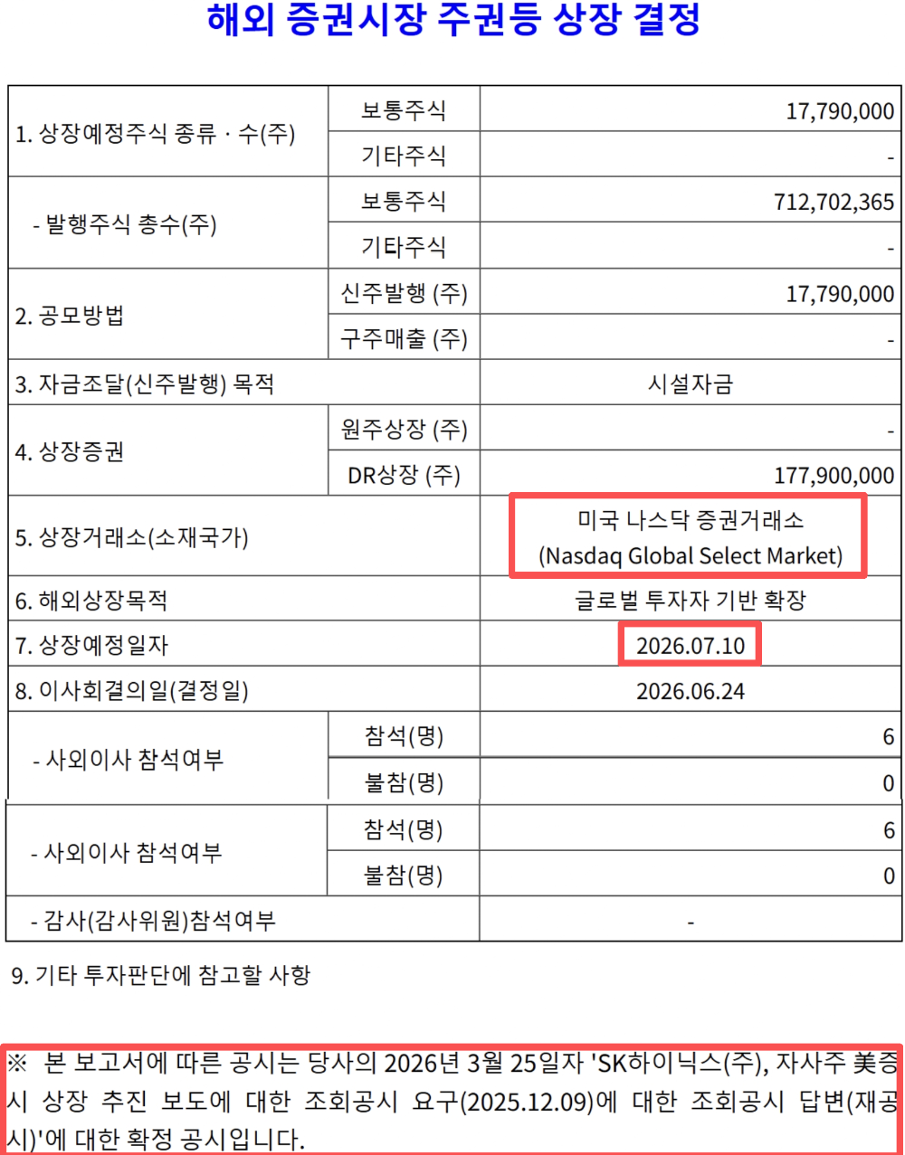 史上第二大股权融资来了!SK海力士冲刺纳斯达克,募资2000亿