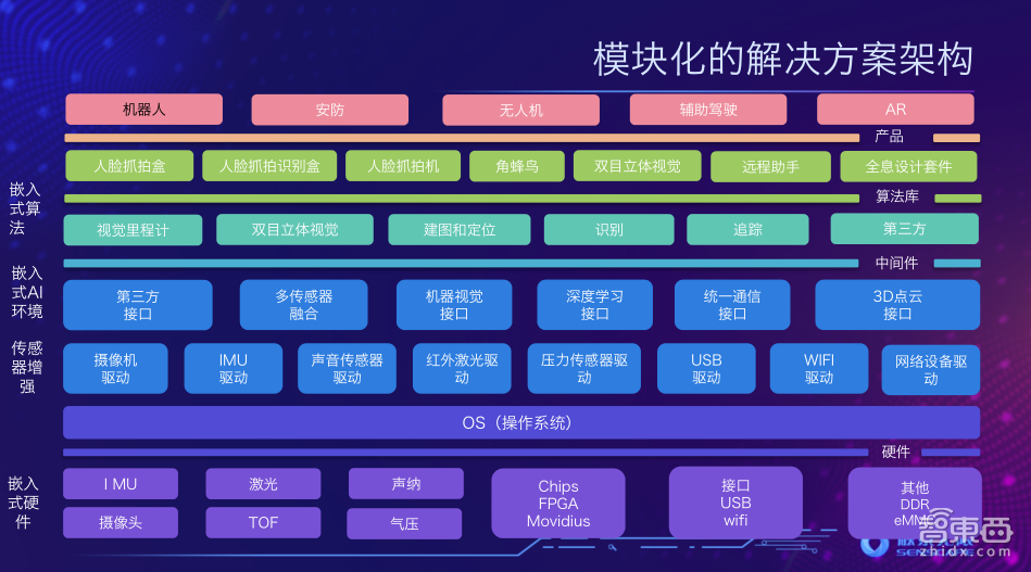 【PPT下载】6大要素、4个案例！快速读懂模块化AI