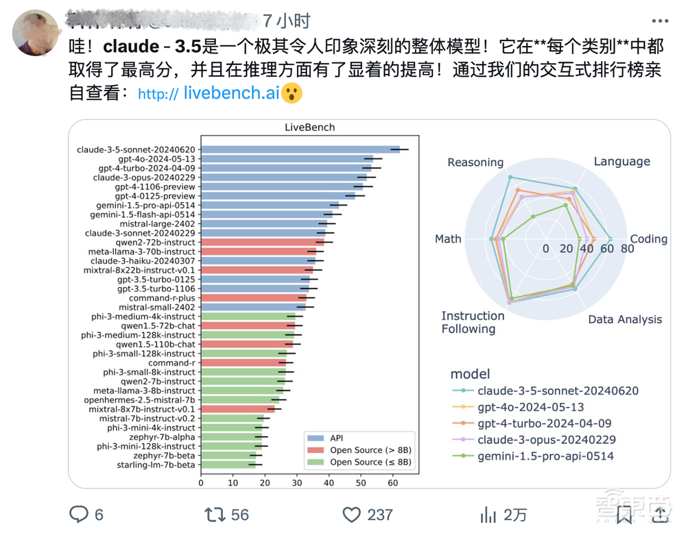 GPT-4o一夜被赶超!Anthropic推出Claude 3.5,网友3分钟克隆马里奥游戏