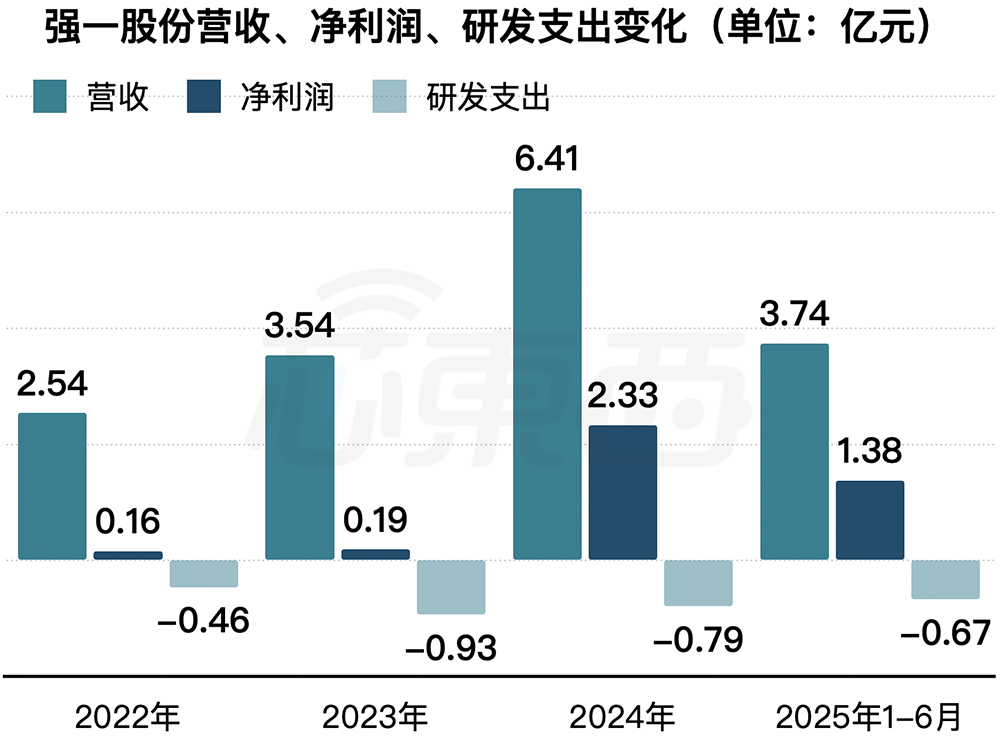 刚刚,江苏半导体封测“小巨人”过会!净利润飙涨11倍