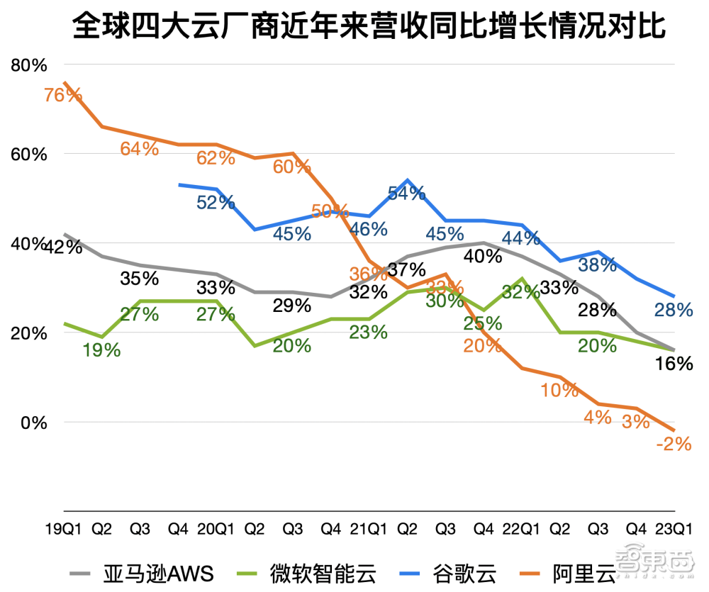 阿里突发!停止分拆阿里云