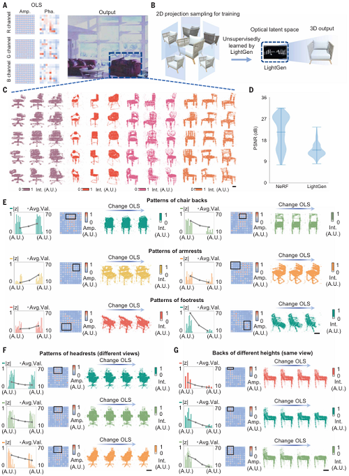 上海交大全光AI芯片登Science！比A100快百倍