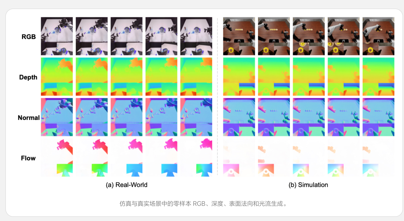 理想连发三大具身成果:智能系统ME-Brain-1.0、统一理解与生成模型ME-U0和视觉语言模型ME-VLM
