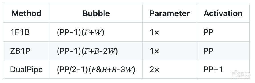 DeepSeek开源周第四弹!3大猛料一口气发完,梁文锋亲自贡献