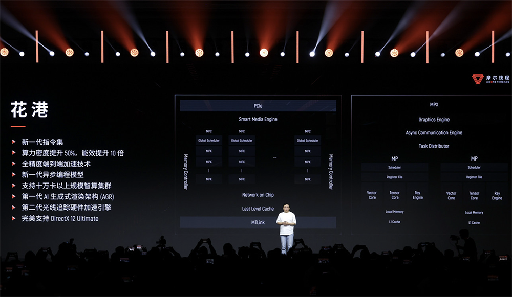 摩尔线程技术路线图全面公开!刷新国产GPU推理天花板,新架构能效飙10倍