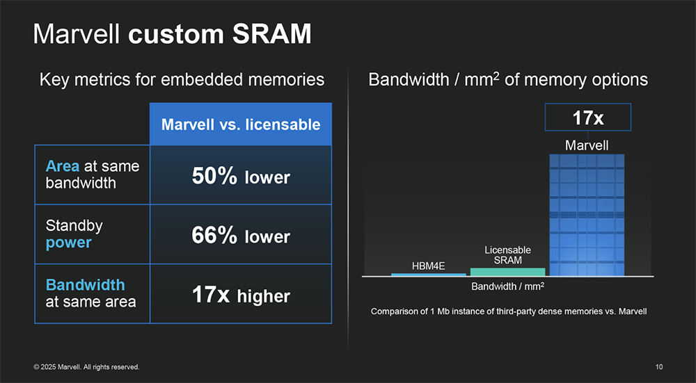 今年Hot Chips最全看点,都在这了!一文看尽芯片界7大风向
