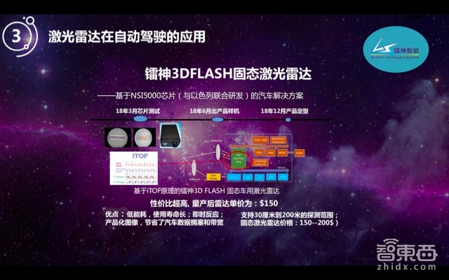 自动驾驶的宠儿!激光雷达如何降价百倍走向普及【附PPT】