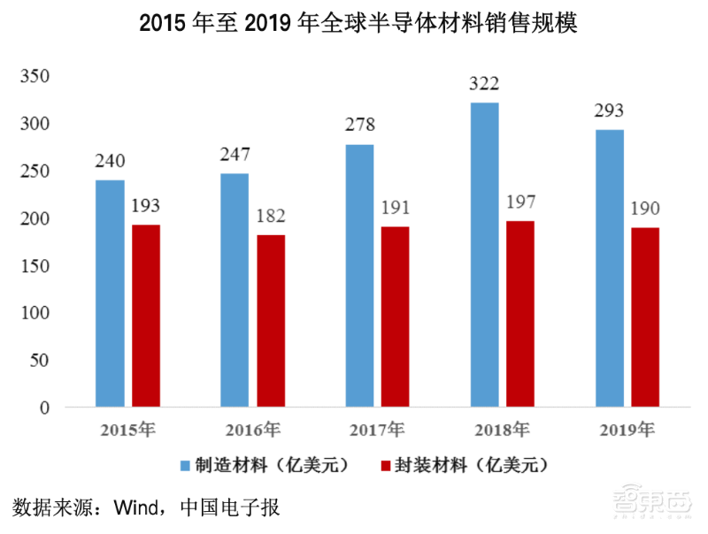 华为入股!国产碳化硅晶片龙头冲刺科创板