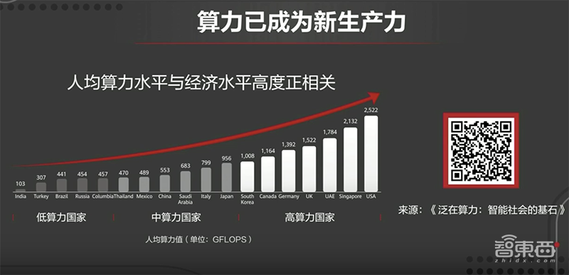 华为开发者大会首日干货!砸2亿美元养鲲鹏生态,推免费商用版操作系统