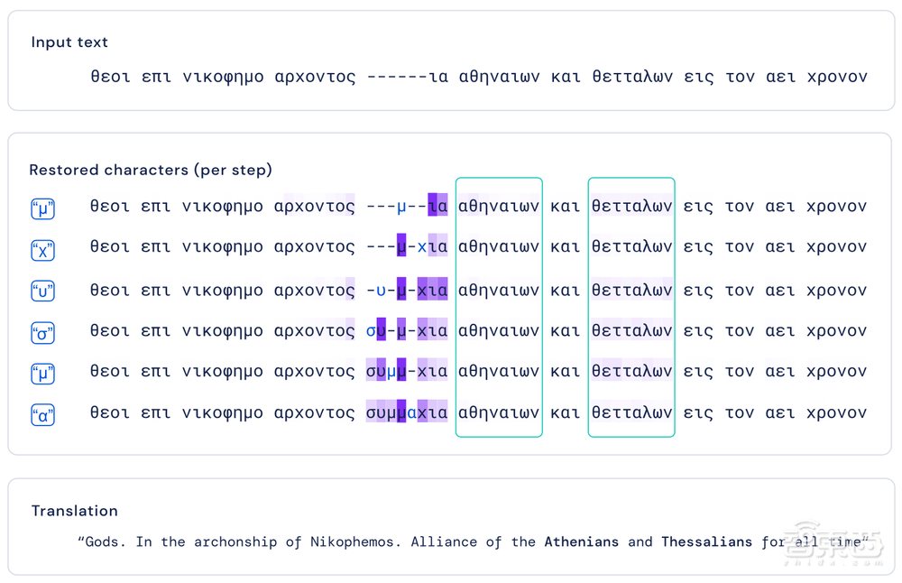 AI读懂两千年前文字，登上Nature封面，惊艳历史学家