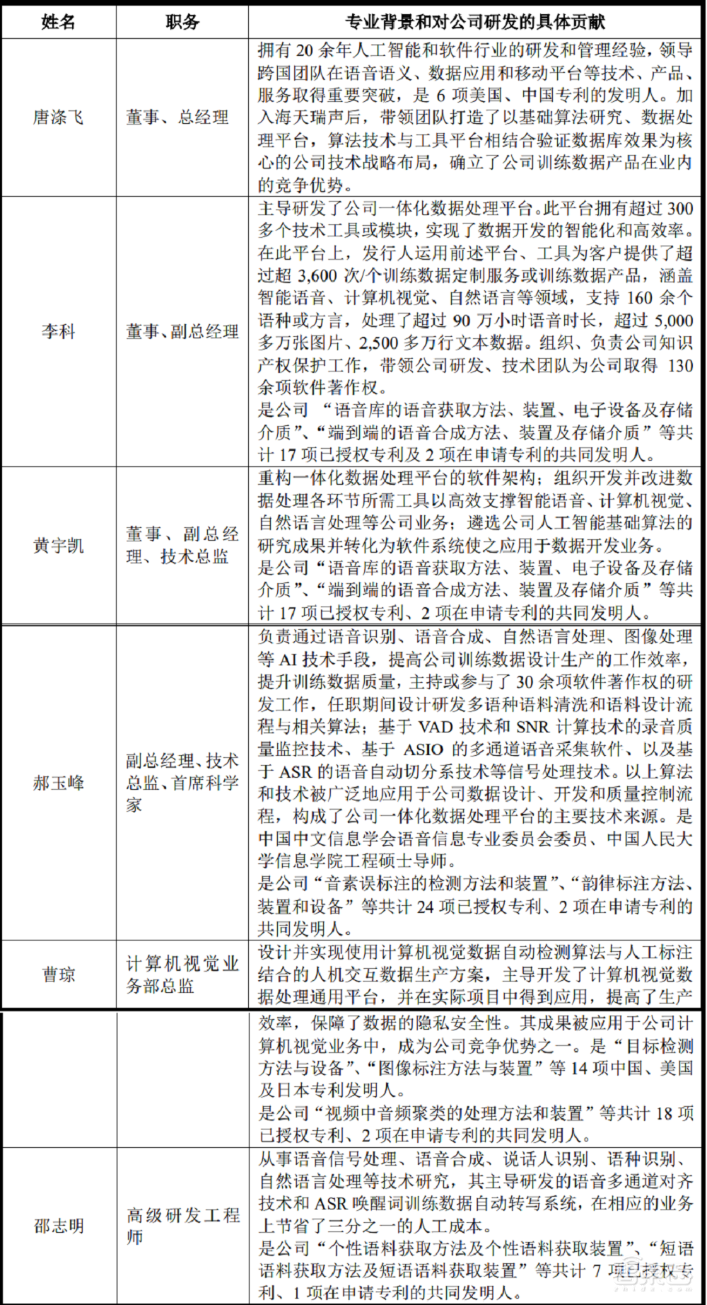 AI训练数据服务商海天瑞声上市!开盘涨超360%,微软阿里腾讯为大客户