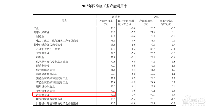 深度：汽车代工时代来了！