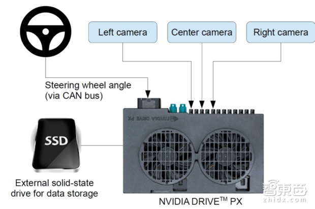 Nvidia训练了一个智能神经网络 它会是自动驾驶的未来吗?