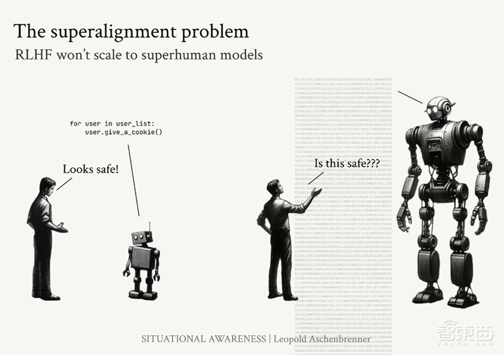 OpenAI泄密者公布165页文件:2027年实现AGI、计算集群将耗资千亿美元