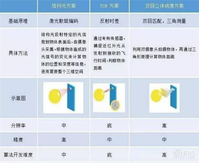 2019零售大变局!3D视觉暗战智能货柜