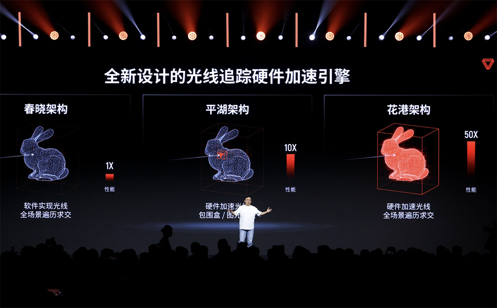 摩尔线程技术路线图全面公开!刷新国产GPU推理天花板,新架构能效飙10倍