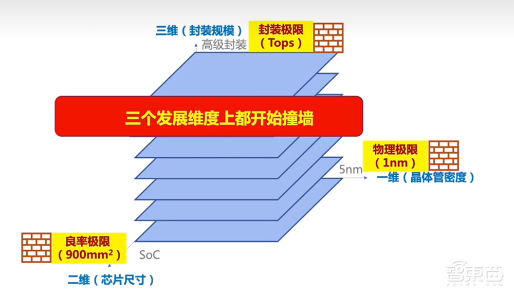 仅靠Chiplet，救不了中国芯