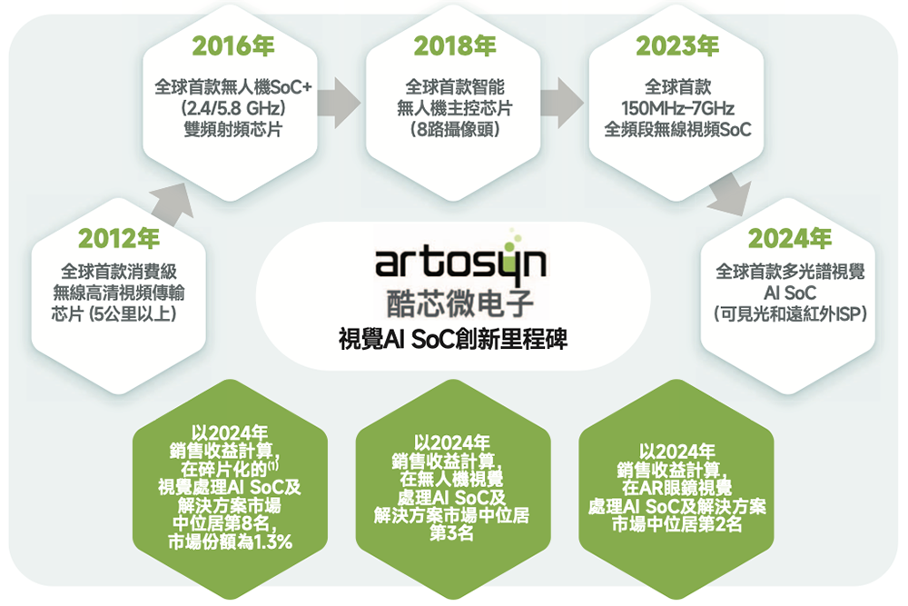 安徽AI芯片“小巨人”要IPO了!复旦校友创办,千亿存储芯片龙头参投