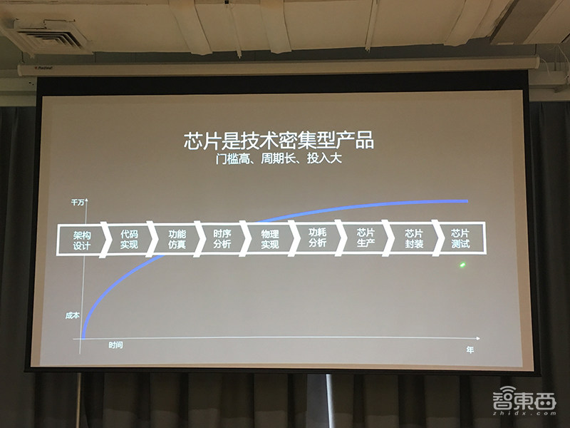探境推全球首款通用型语音AI芯片，2美元、已量产，图像芯片年底见