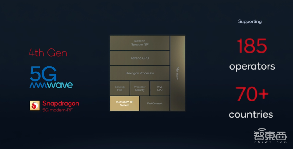 高通芯皇改名骁龙8！影像AI游戏性能暴涨，9家手机巨头争首发