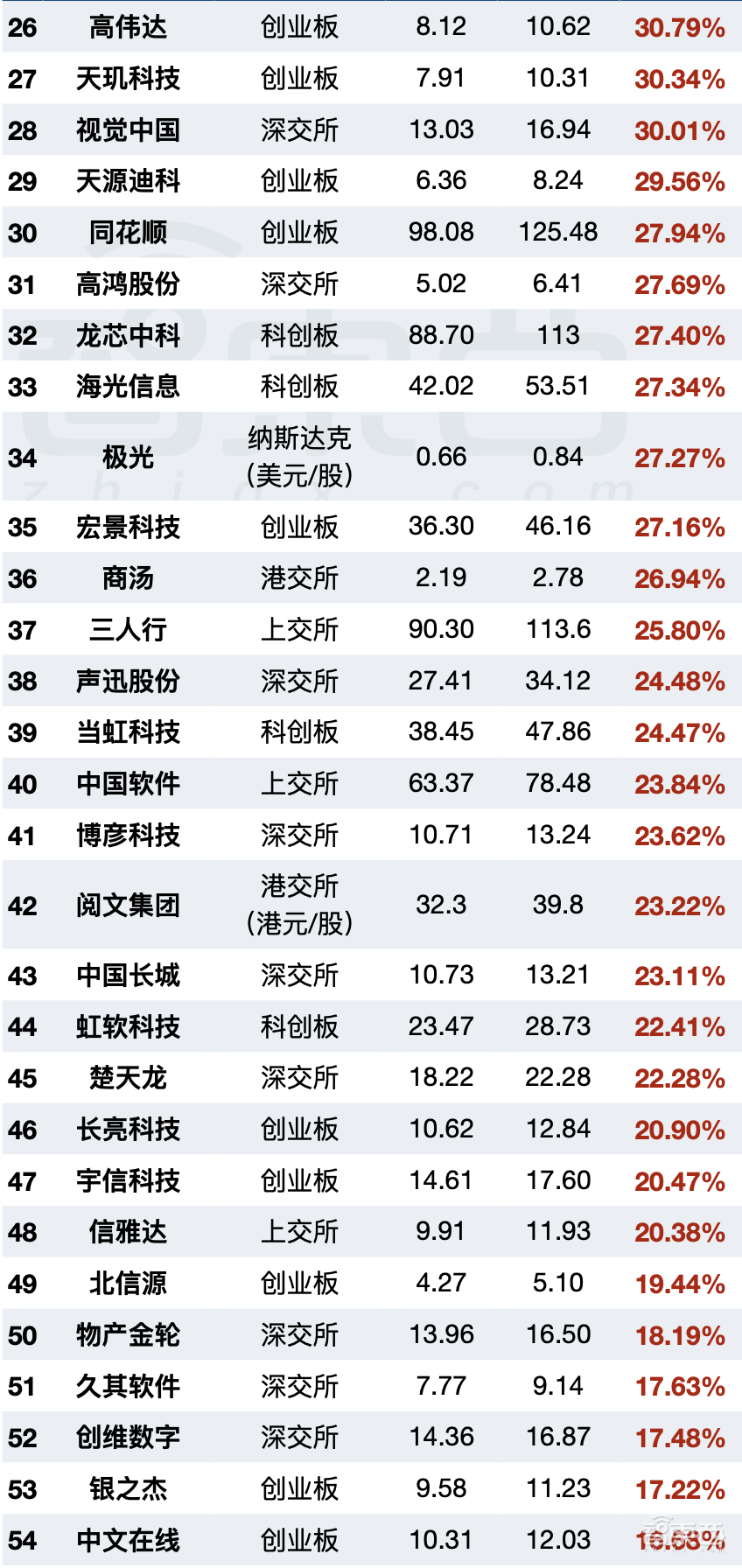 撕开94家ChatGPT概念股真面目！