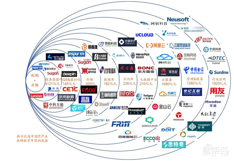 华为5G时代最新战略出炉!扩张四大核心业务,布局三个产业生态【附下载】| 智东西内参