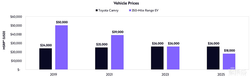 女版巴菲特的15个趋势预测:寻找下一个特斯拉,2021成为人生赢家 | 智东西内参