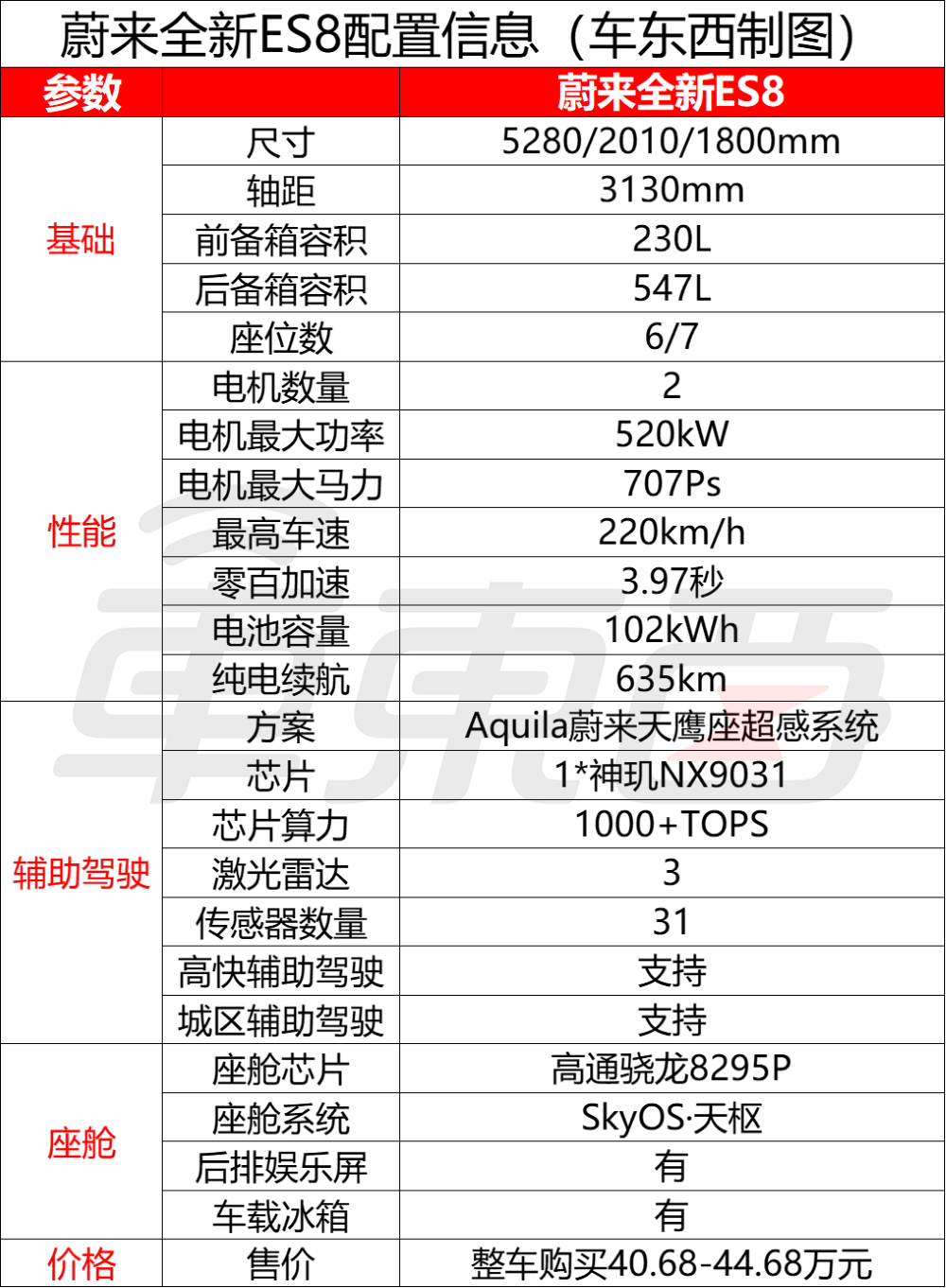 李斌拼了!新蔚来ES8再降1万29.88万开卖,ET9顶豪版也来了