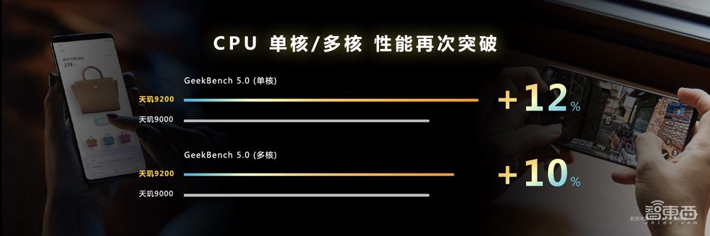 解密天玑9200五大领域技术,重塑手机高端体验,联发科是认真的