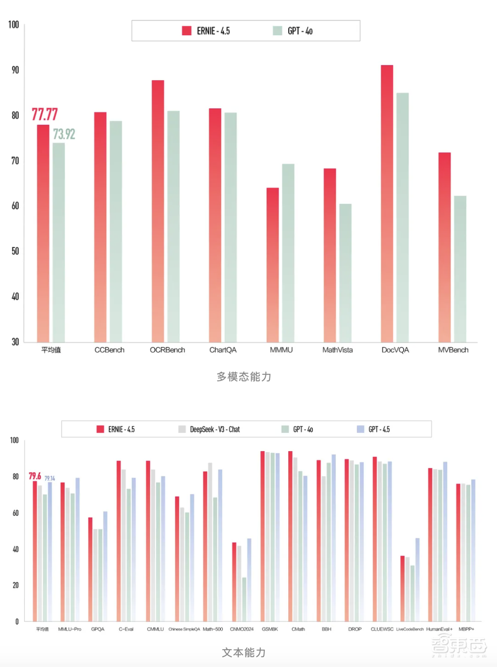 一手实测百度X1:看得懂脑筋急转弯、秒解数理化难题、逻辑漏洞,还会自主调用工具