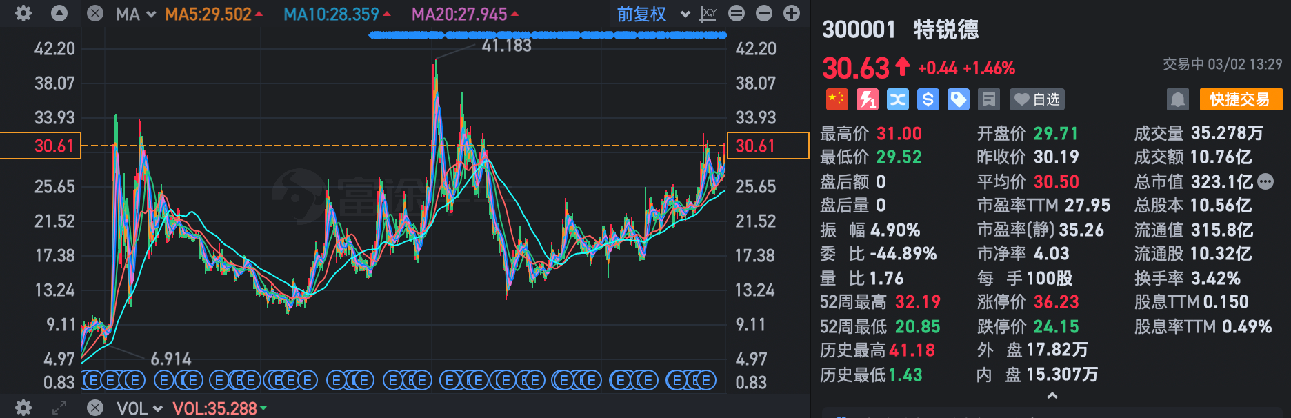中国充电桩“一哥”进军港股！手握6.9万座充电站，5000万注册用户