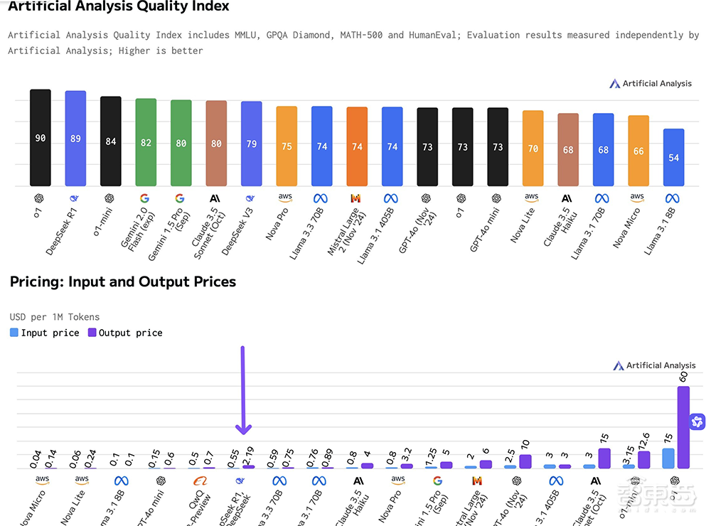 突发！DeepSeek暴击美股，让整个硅谷坐立不安