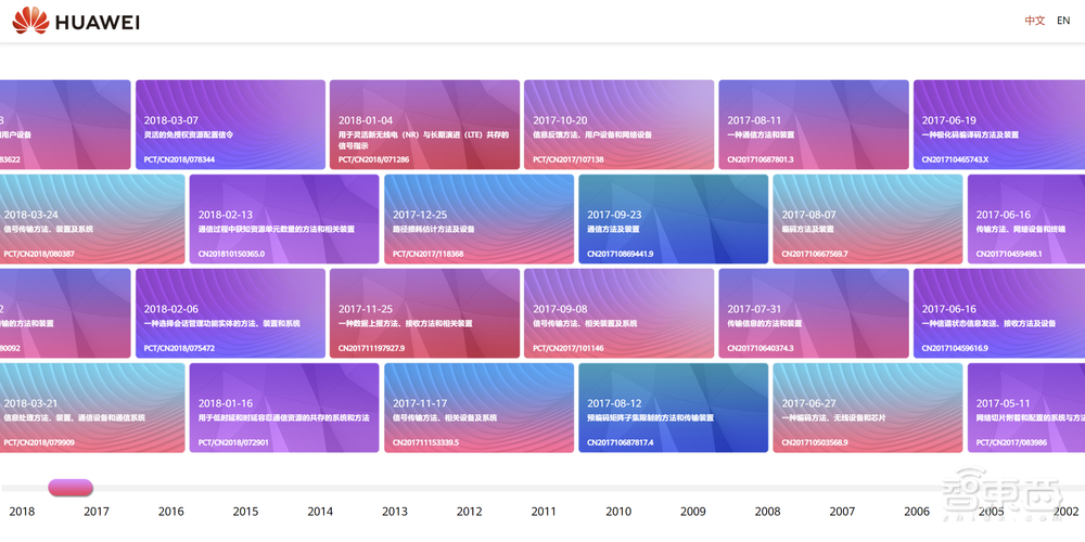 华为反击!美国老实掏钱,华为官宣5G专利收费:每部手机最高2.5美元