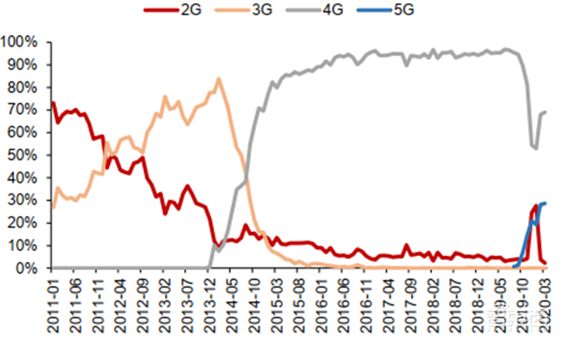 高通华为神仙打架,基带芯片行业全面解析【附下载】| 智东西内参