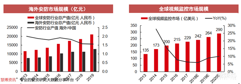 海康大华掀起安防革命!119页报告揭秘万亿视频物联市场【附下载】