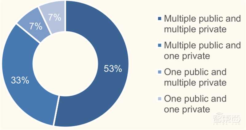 从败家子到摇钱树！复盘云计算三巨头崛起之路，竞争格局仍然有变 | 智东西内参