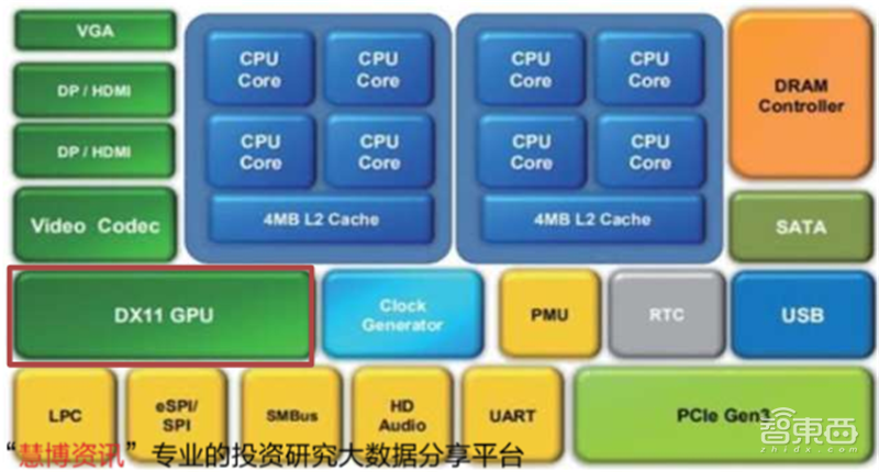 GPU深度报告，三大巨头，十四个国内玩家一文看懂 | 智东西内参