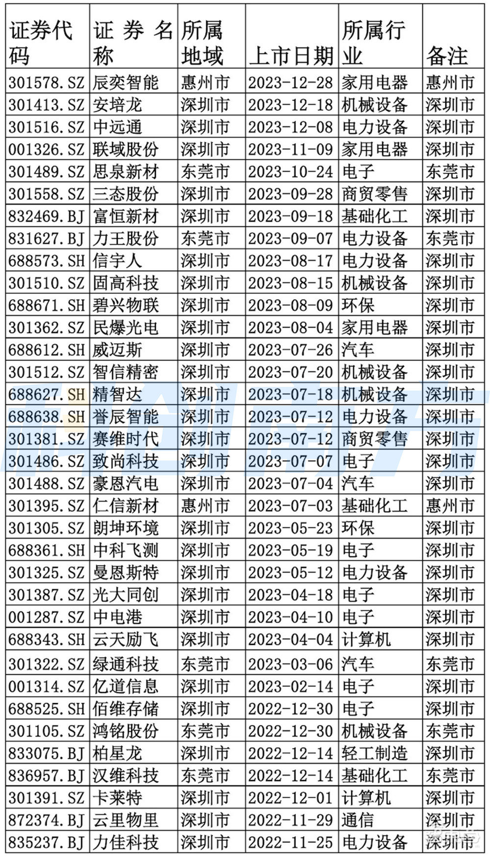 深圳超级都市圈起底：超500家A股上市公司，5大顶级实验室，6大万亿级先进制造集群