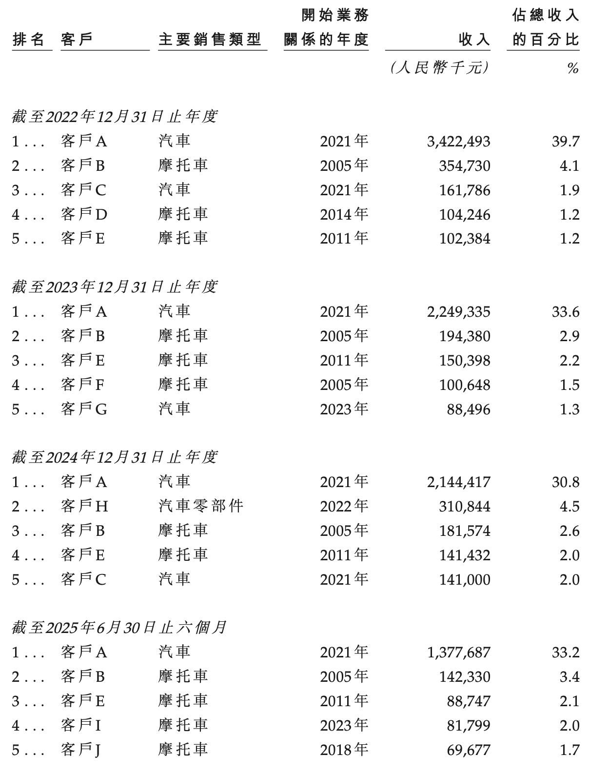 吉利奔驰投的智驾公司港股IPO!清华姚班天才掌舵,三年营收224亿