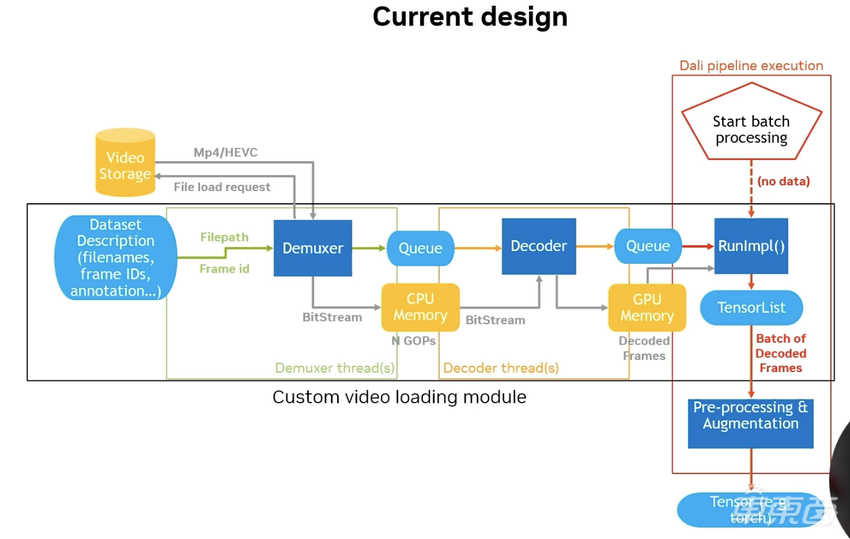 理想最新智驾架构发布!下半年上车