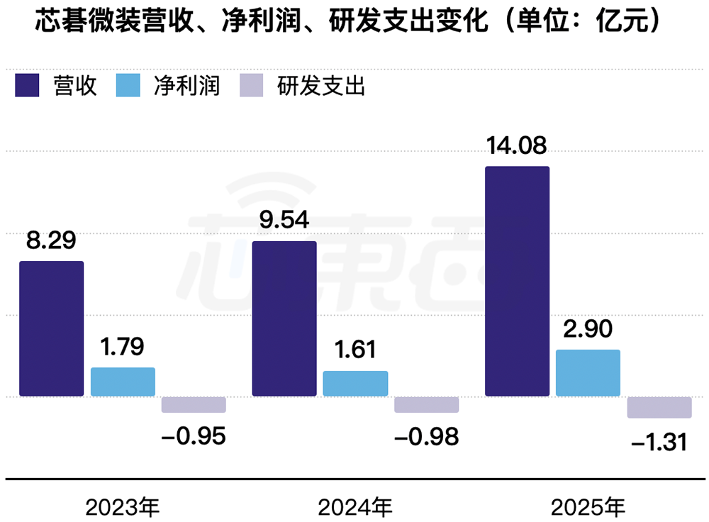 安徽半导体直写光刻设备“小巨人”，冲刺港交所！年入14亿，市值236亿