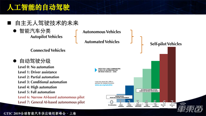 清华大学张毅:自动驾驶离不开车路协同,人工智能助力自动驾驶超越L5级