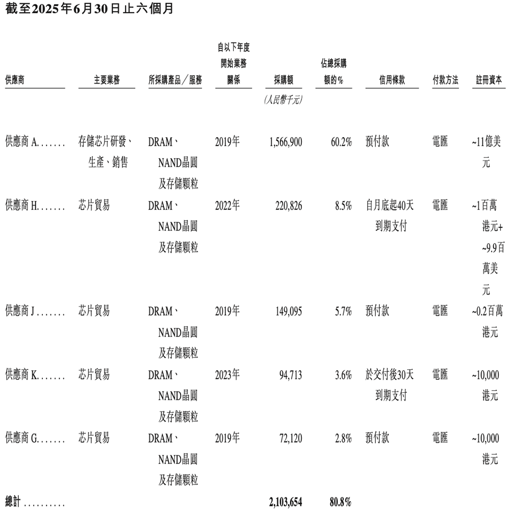 深圳存储芯片商冲刺港交所!全球第二,年入37亿