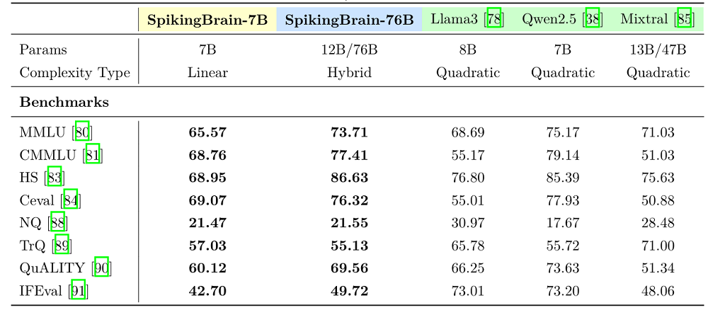 用国产GPU训练的国产大模型来了!能耗暴降97.7%
