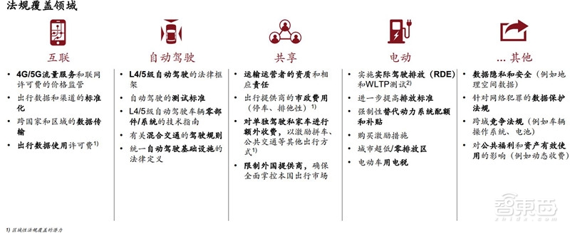 电车销量超油车！中国远超欧洲：普华永道2030出行市场报告【附下载】| 智东西内参