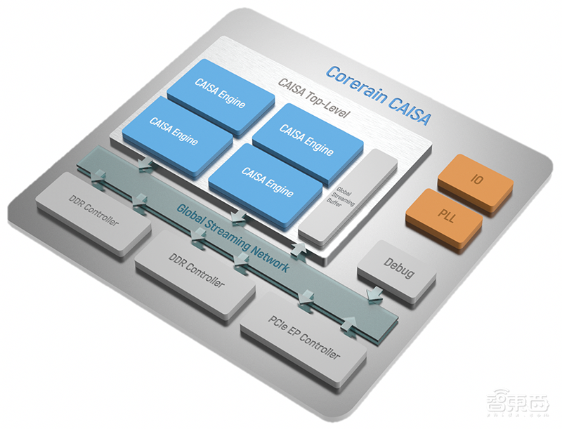 从帝国理工走出的中国AI芯片新秀，造出全球首款量产数据流AI芯！