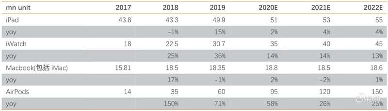 5G换机潮,VR/AR回暖,AIoT大爆发!谁是下个消费电子制造之王?| 智东西内参