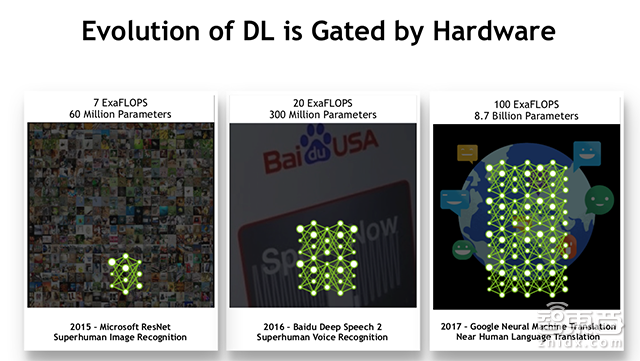 独家对话英伟达首席科学家:解码AI芯片战局