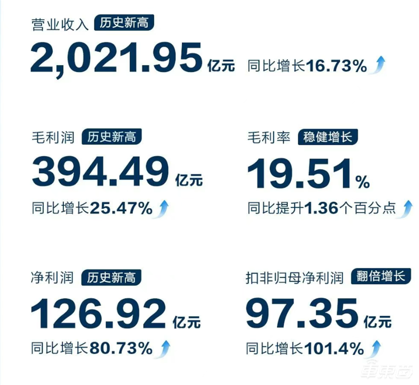 年赚700亿！2024中国最赚钱的车企，为什么是他仨？